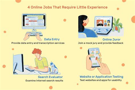Evaluator And Rater Jobs Online No Experience Paid Training Usa