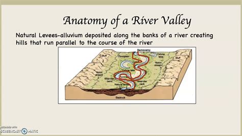 Anatomy Of A River Valley Youtube