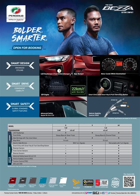 Bezza 2020 ditawarkan dalam hanya empat varian, bermula dengan model asas bezza 1.0 gx manual berharga rm34,580, bezza 1.0 gx automatik berharga rm36,580, bezza 1.3 x automatik. Perodua Bezza 2020 - tiga varian, tempahan sudah dibuka ...