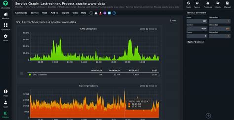 13 Best Server Monitoring Software And Tools Of 2023