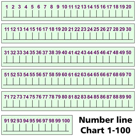 7 Best Free Printable Number Line 1 100 Printableecom Charts Of