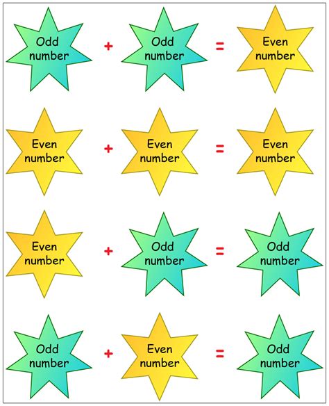 Odd Number Definitions What Is Odd Numbers Cuemath