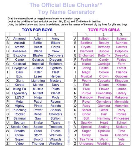 Toy Name Generator By Nightingalestorm13 On Deviantart