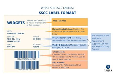 Serial Shipping Container Code Sscc Labels Complete Guide