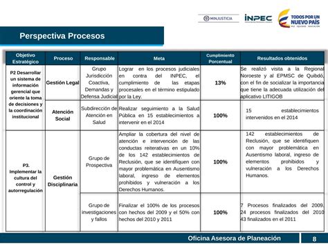 Ejemplos De Plan De Acción