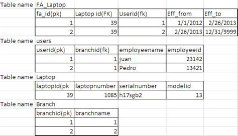 Version 2 select p.name, s.orderqty from product p inner join (select productid, orderqty from salesorderdetail) s on p.productid = s.productid. sql server - Select Inner join - Stack Overflow