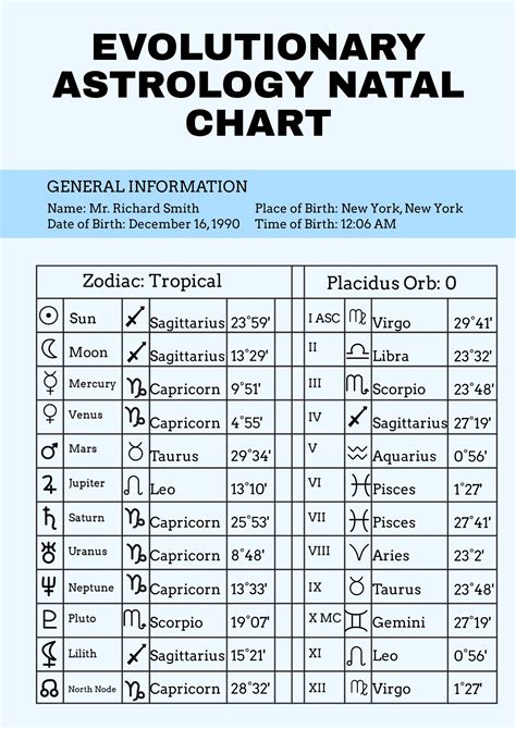 Evolutionary Astrology Natal Chart Template In Illustrator Pdf