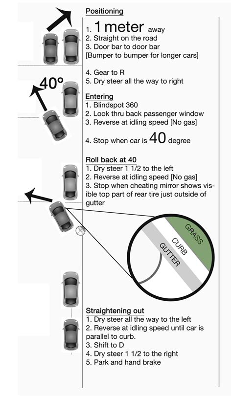 Ipass Driving School How To Do Parallel Parking