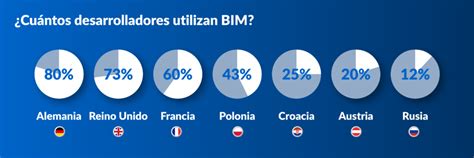 Bim En La Pr Ctica Beneficios Y Ejemplos Reales Planradar