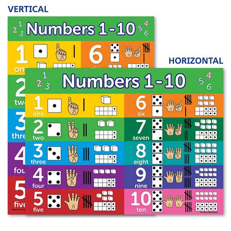 Buy Palace Curriculum Numbers 1 10 Visual Learning Chart Laminated