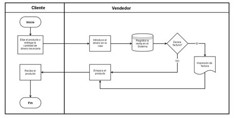 Diagrama Funcional ¡descarga And Ayuda 2021