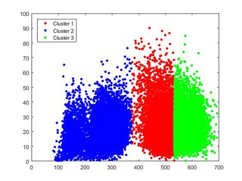 22images Segmentation Using K Means Clustering In Matlab With Source Images