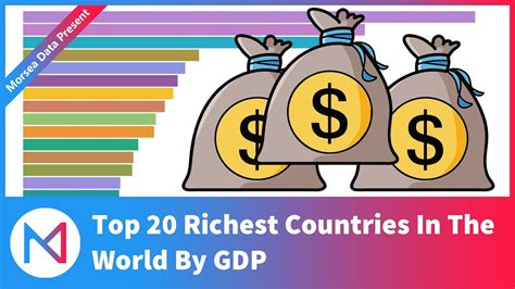 Top 20 Richest Countries In The World By Gdp 1960 2018 ⚡️morsea Data⚡️