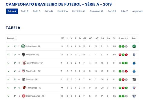 Atualização feita em 28 de janeiro de 2021 (clique nas imagens para acessar em tamanho maior) veja algumas das opções: CBF retira os três pontos da vitória do Palmeiras sobre o ...