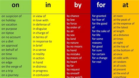 Prepositional Phrases Prepositions In English Grammar Lessons For