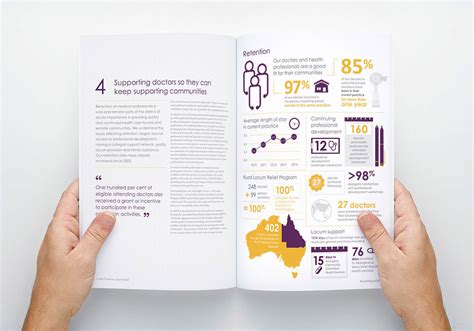 Annual Report Design Trends 2020 Estrelaspessoais
