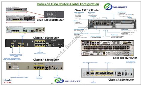 Introduction To Basic Cisco Router Configuration Route Xp Private