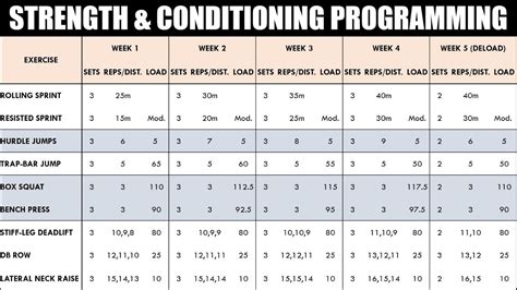 how to create a strength and conditioning program for athletes programming for athletic