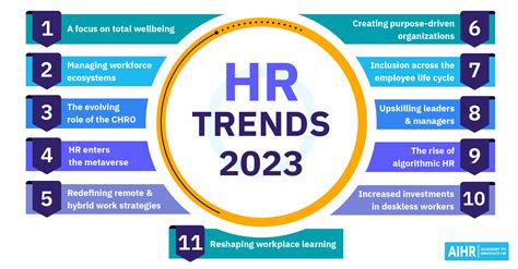 11 Hr Trends For 2023 Seizing The Window Of Opportunity