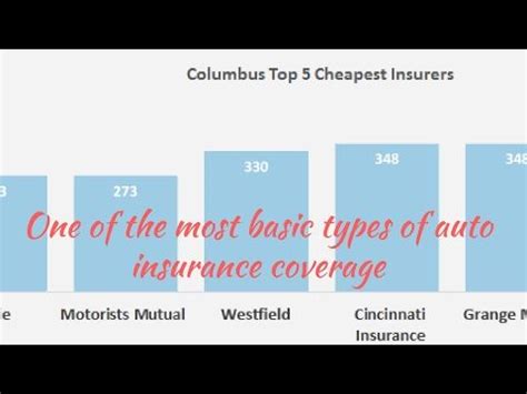 low auto insurance quotes | Auto insurance quotes, Insurance quotes