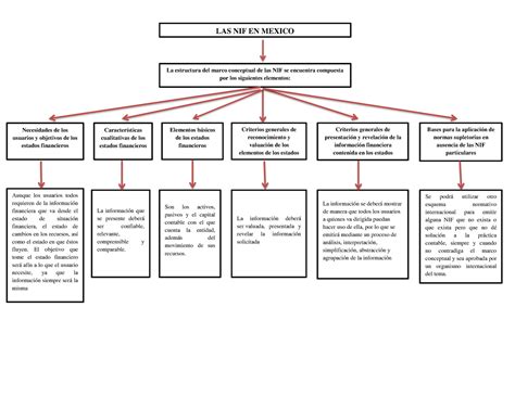 Estructura De Las Nif Cuadro Sinoptico Varias Estructuras My Xxx Hot