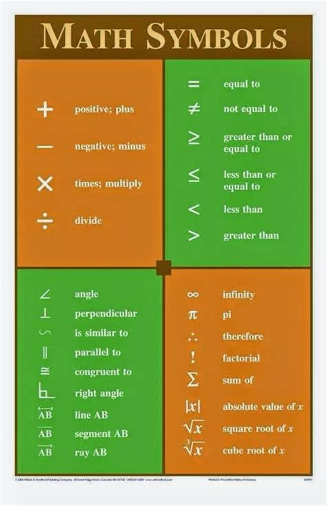English Honori Garcia Math Symbols