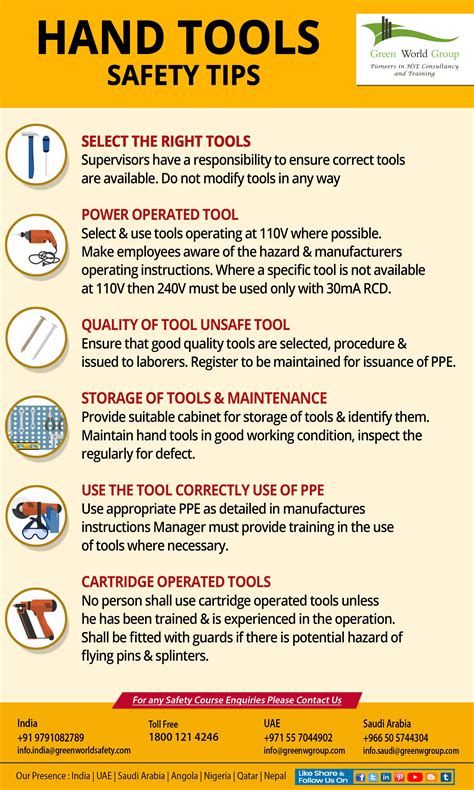 Safety Tools Images