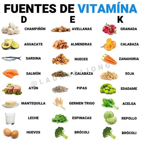 Laura Gijón On Instagram “nueva Lista De Fuentes De Vitaminas 😎