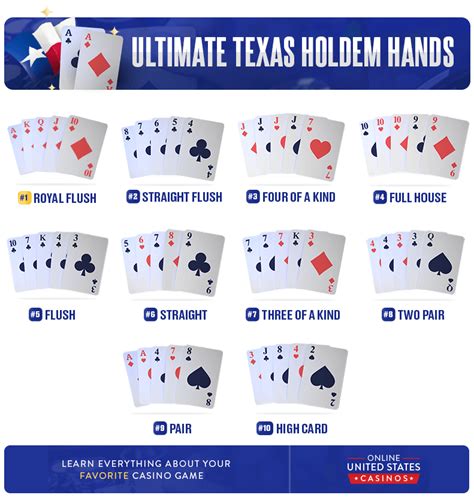 Ultimate Texas Holdem Guide Learn The Rules And How To Play