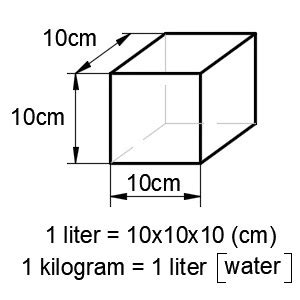 It is equal to 1 cubic decimetre (dm3), 1000 cubic centimetres. 1 liter water to kg - ALQURUMRESORT.COM