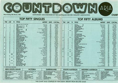 Countdown Aria Australian Top 50 For The Week Ending 25th March 1984