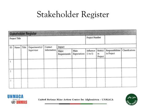 Pmbok And Essentials Of Stakeholder Management