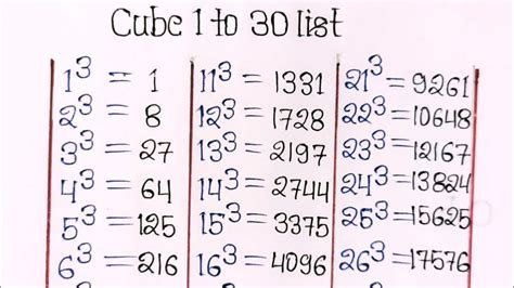 Cube 1 To 30 Cube Root 1 To 30 1 से 30 तक घन How To Write 1 To 30