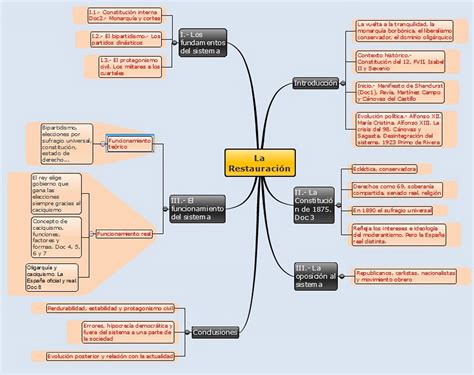 Mapa Conceptual Mapa Conceptual Mapas Sistema Politico Images Porn My