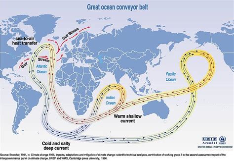 Environmentally Speaking Thermohaline Circulation