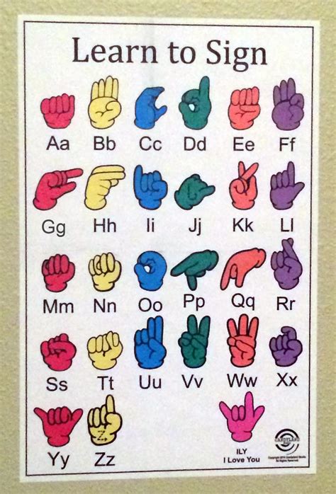 Sign Language Letters Chart Letter