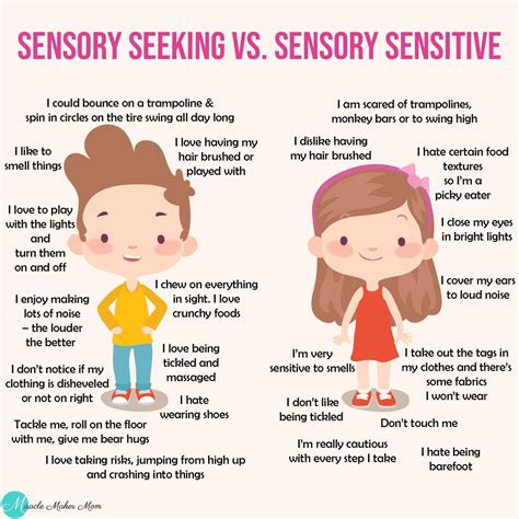Identifying Sensory Sensitivity Sensory Disorder Sensory Issues