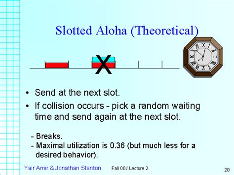 Slotted Aloha Theoretical