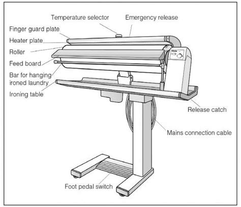 Miele fashionmaster steam ironing system. Miele HM 16-80 Rotary Steam Ironing Press at AllBrands.com