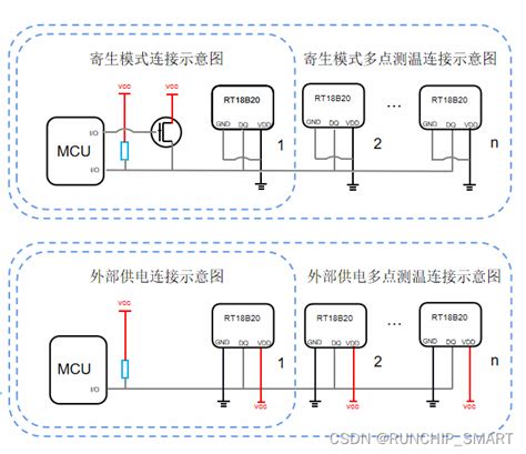 粮仓分布式多点测温的简单参考方案粮仓测温电缆怎样布置 Csdn博客