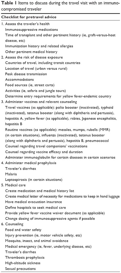The measles, mumps and rubella (mmr) vaccine; Full text Travel advice for the immunocompromised ...