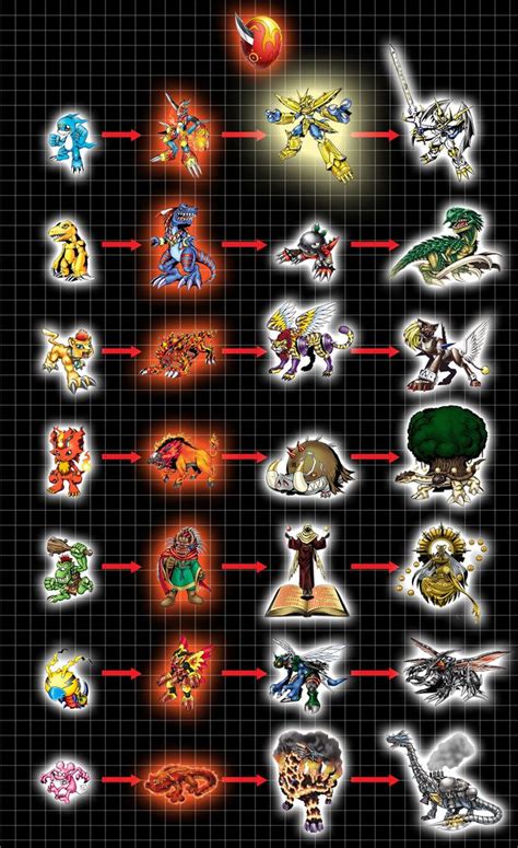 Other digivolutions 4 weapons and armor 4.1 monmon exclusive armor 4.2 hand. Armor Digivolution Chart 01 - Courage by Chameleon-Veil ...