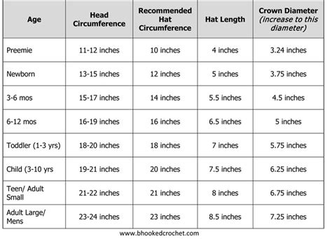 How To Size A Crochet Hat Bhooked Crochet And Knitting