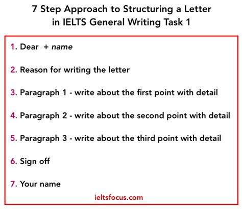 Tips for writing a formal letter. IELTS General. How to write a formal letter in IELTS ...