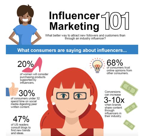 How Influencer Marketing Can Pump Up Your Content Strategy