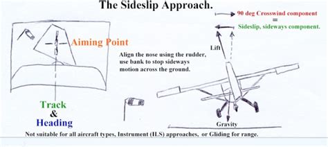 How To Use Forward Slip On A Crosswind Landing Flying