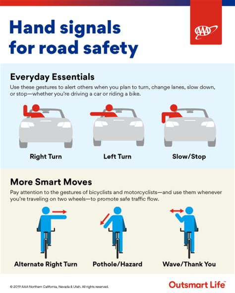 When To Use Hand And Turn Signals Via