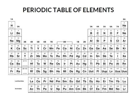 Printable Color Coded Periodic Table Of Elements Elcho Table