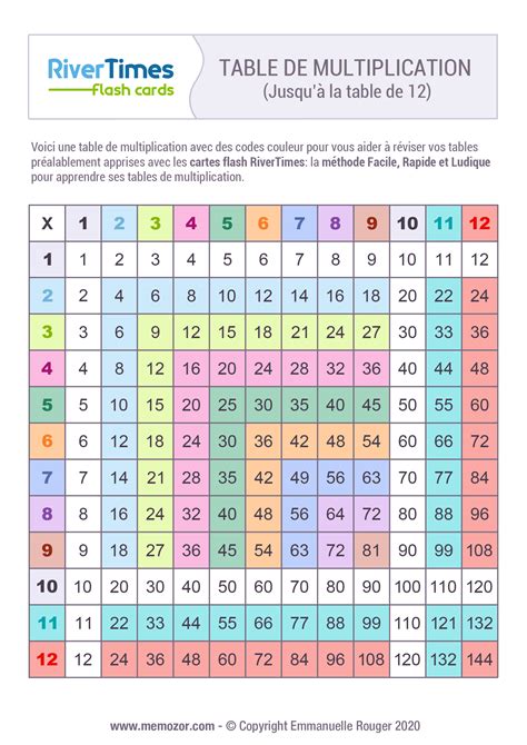 Table de multiplication colorée de 1 à 12 à Imprimer | RiverTimes