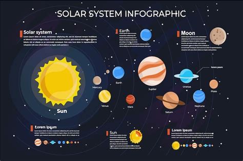 Free Vector Solar System Infographic